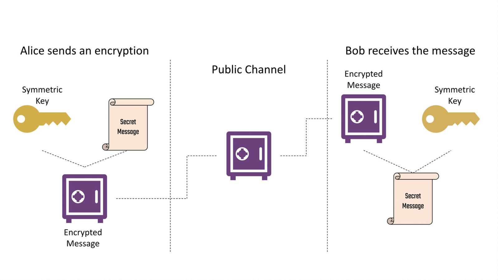 what is post-quantum cryptography?