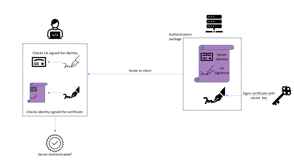 Server Authentication