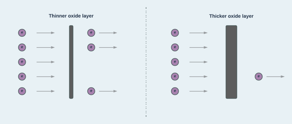 Quantum Tunnelling Diagram
