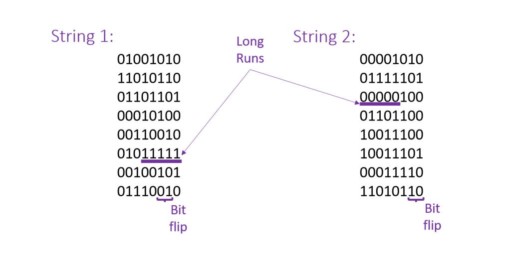 String of random numbers Taking a closer look at the string of numbers