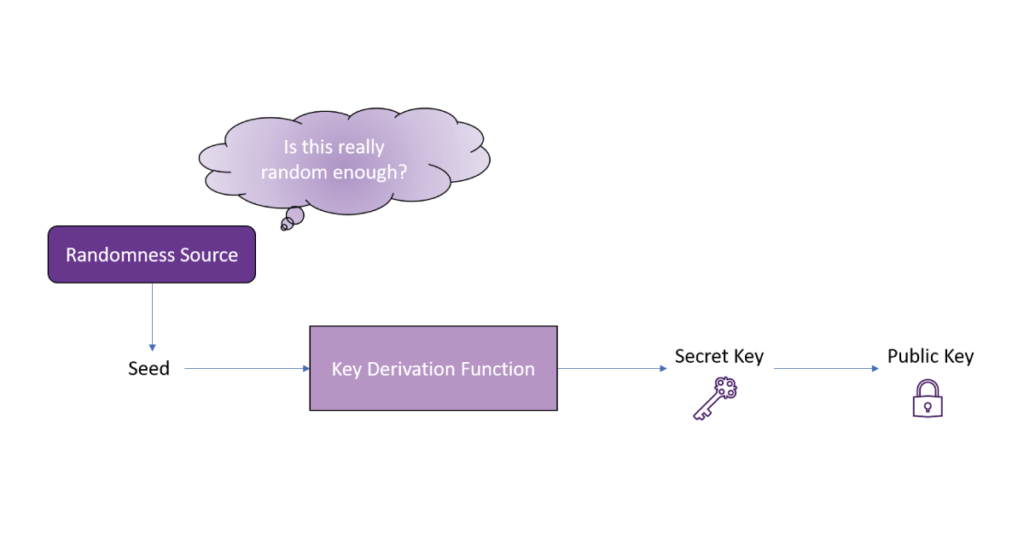 Random Numbers In Cryptography What is a Random Number? – Crypto Quantique