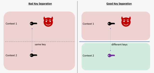 Key Seperation